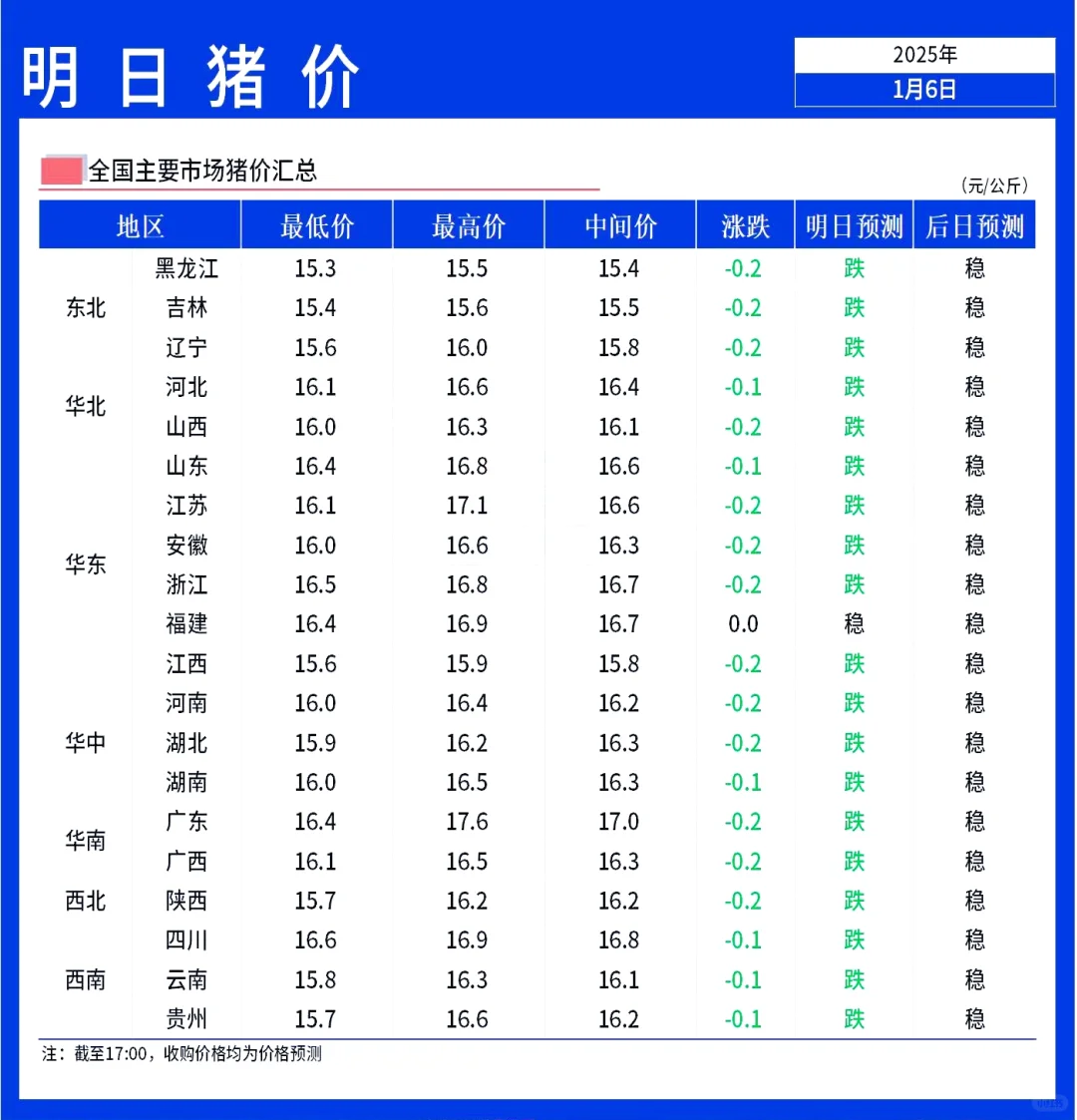 ���������ۡ�1��7��ȫ�������µ�Ϊ����