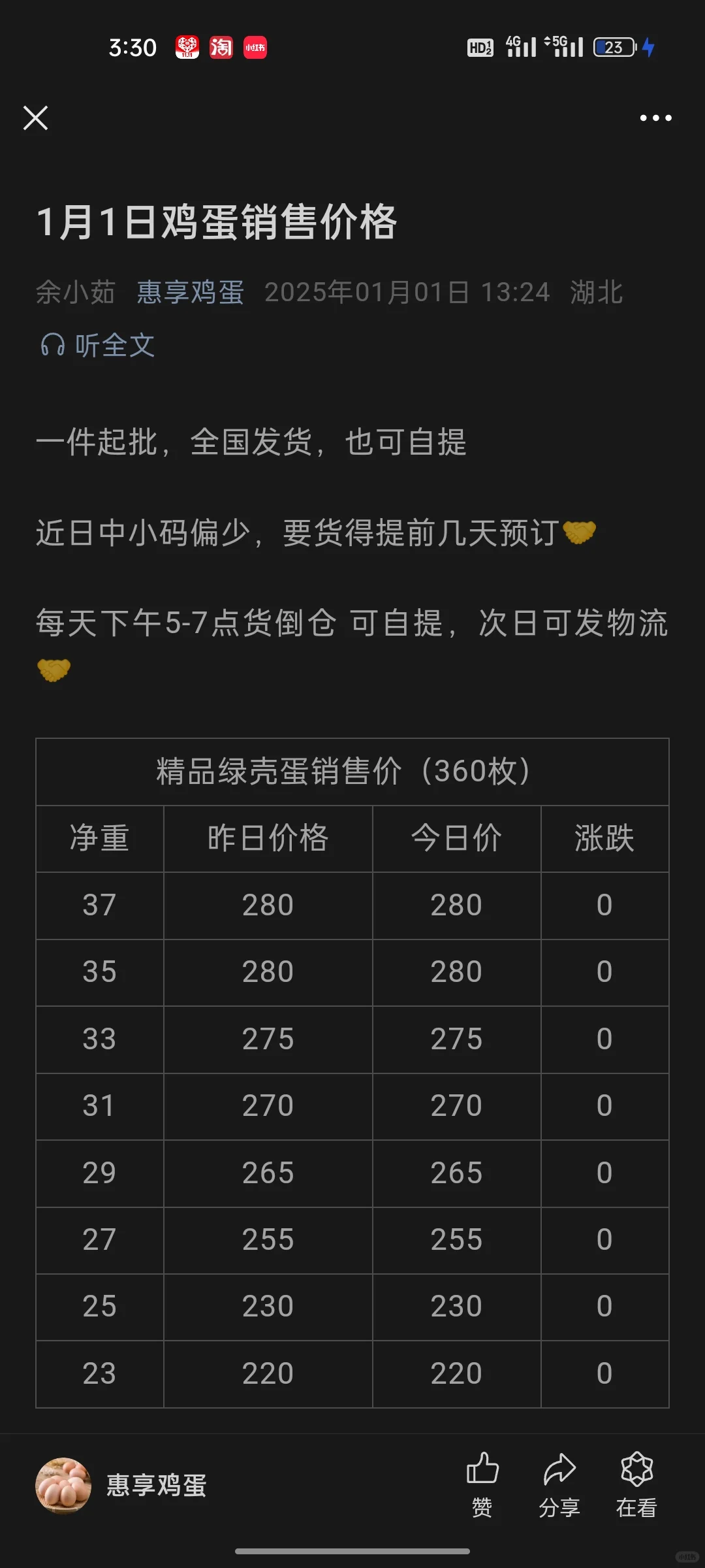 1.1鸡蛋销售价格