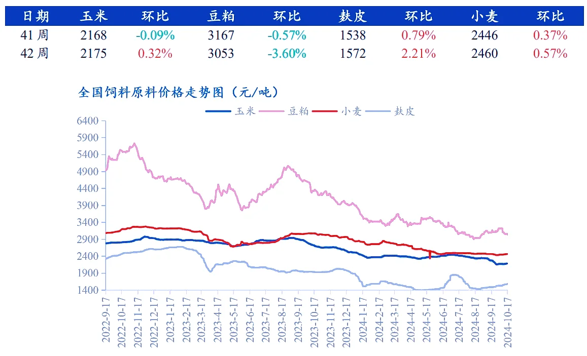 ԭϼ۸ƣ10.10-10.17