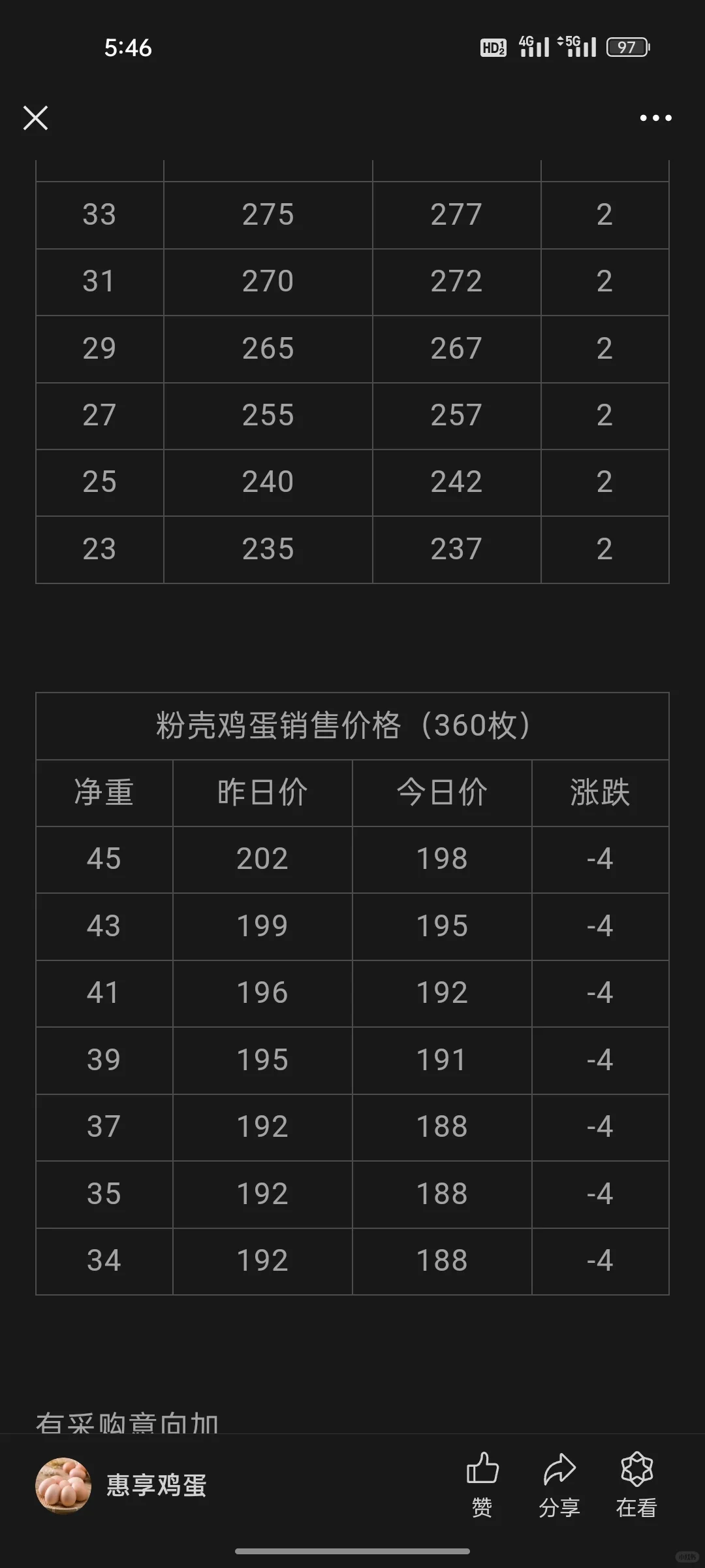 1.6