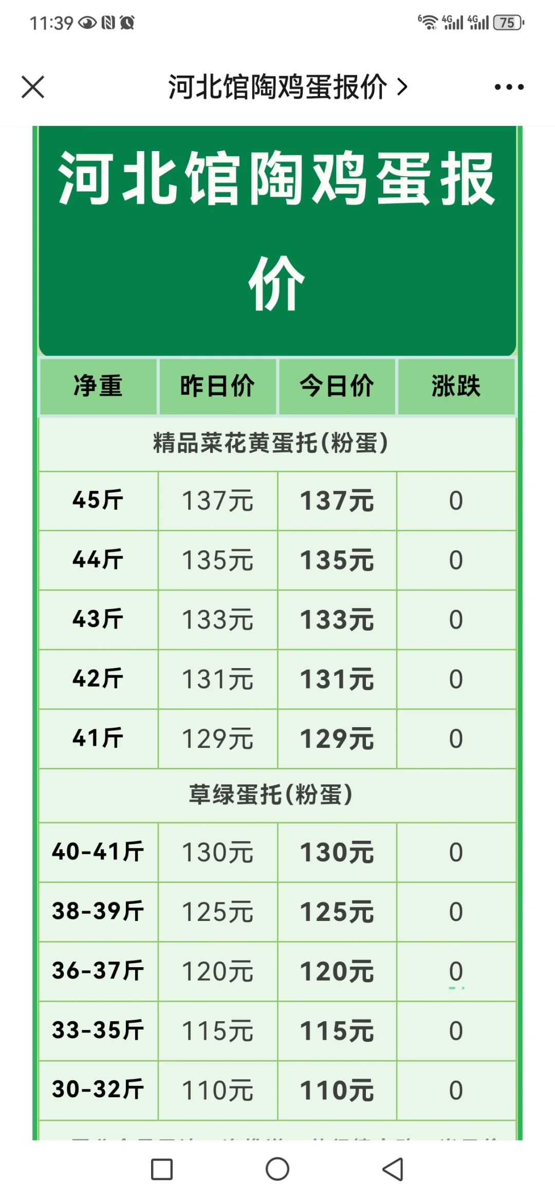 今日贵州和河北鸡蛋报价