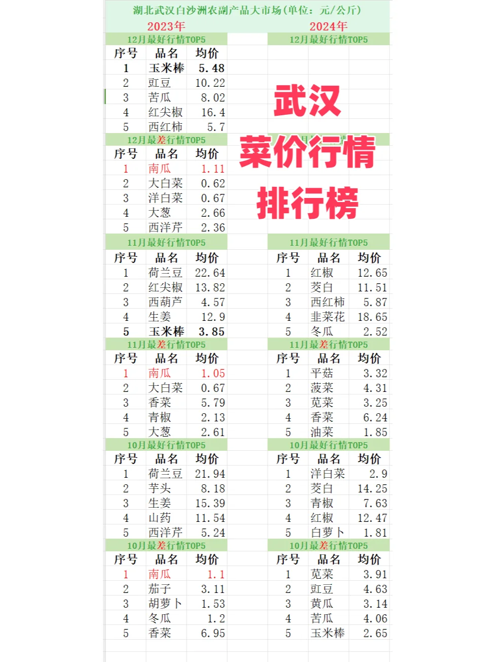 �����人��ɳ�img.bim99.cn�߲˼۸�����
