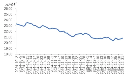й12۸ͬ12.5%-2.1%