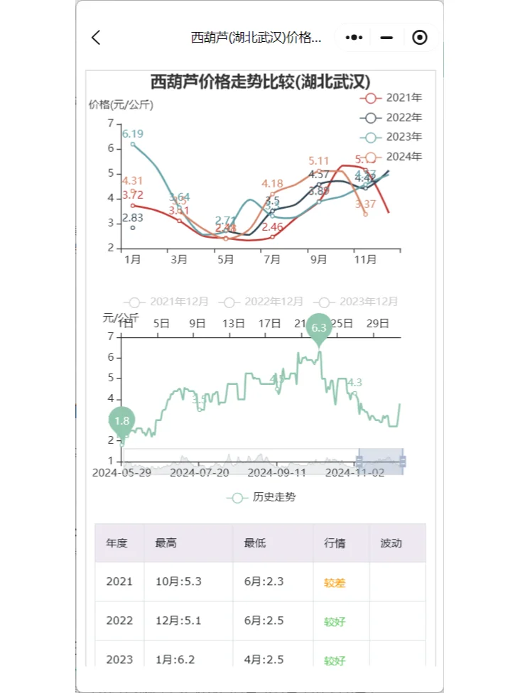�����人��ɳ��ũ����Ʒ�img.bim99.cn�