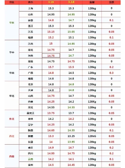 ���ۡ���ɡ����ϱ���һƬ�족�����߼��ҵ�