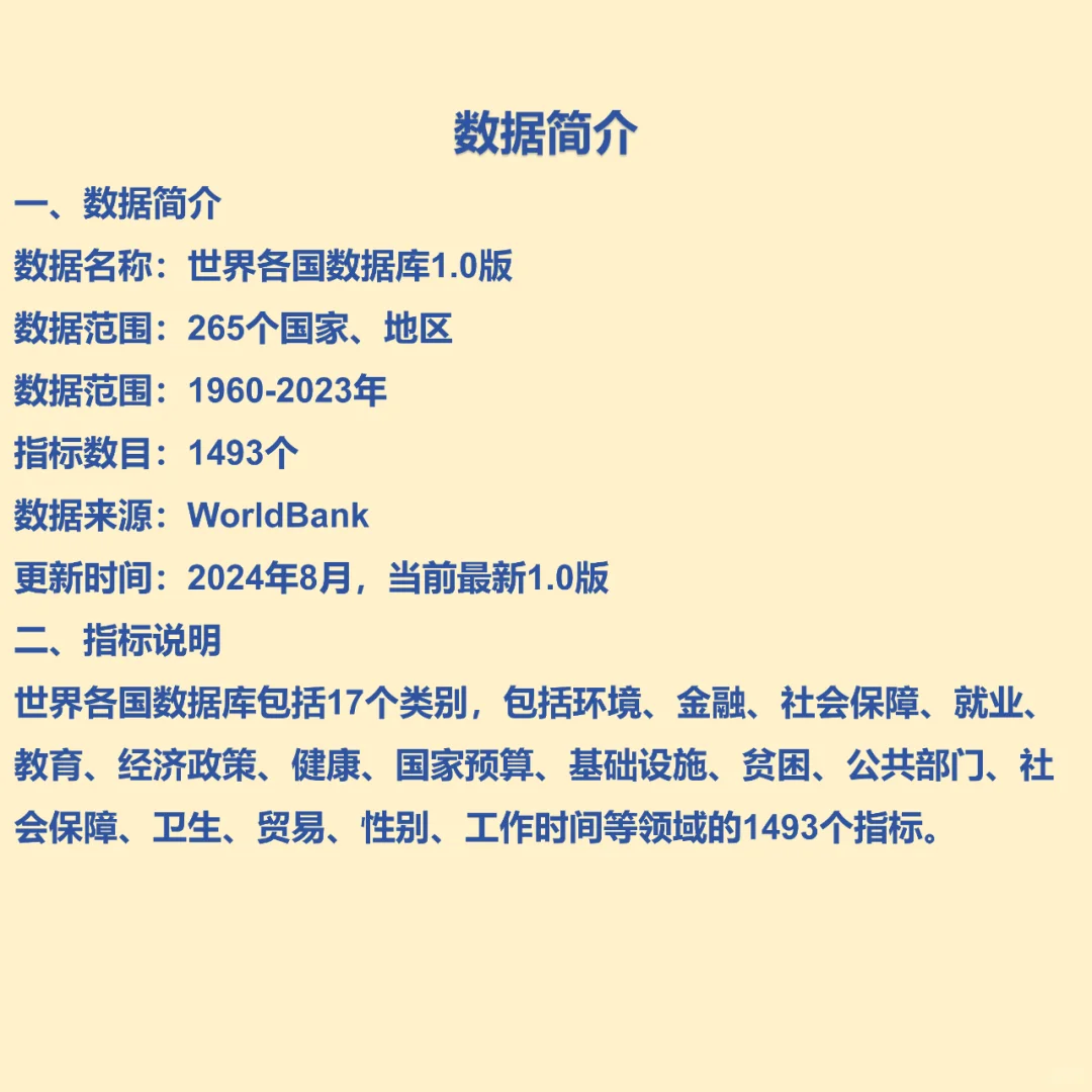 世界各国数据库1.0版（1960-2023年）