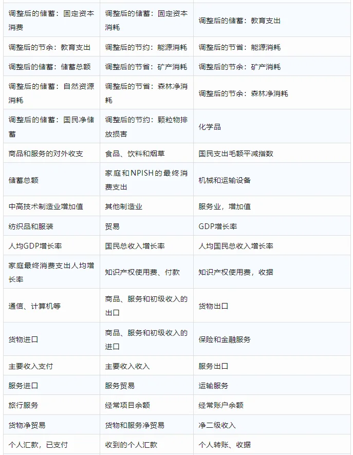 世界各国数据库1.0版（1960-2023年）