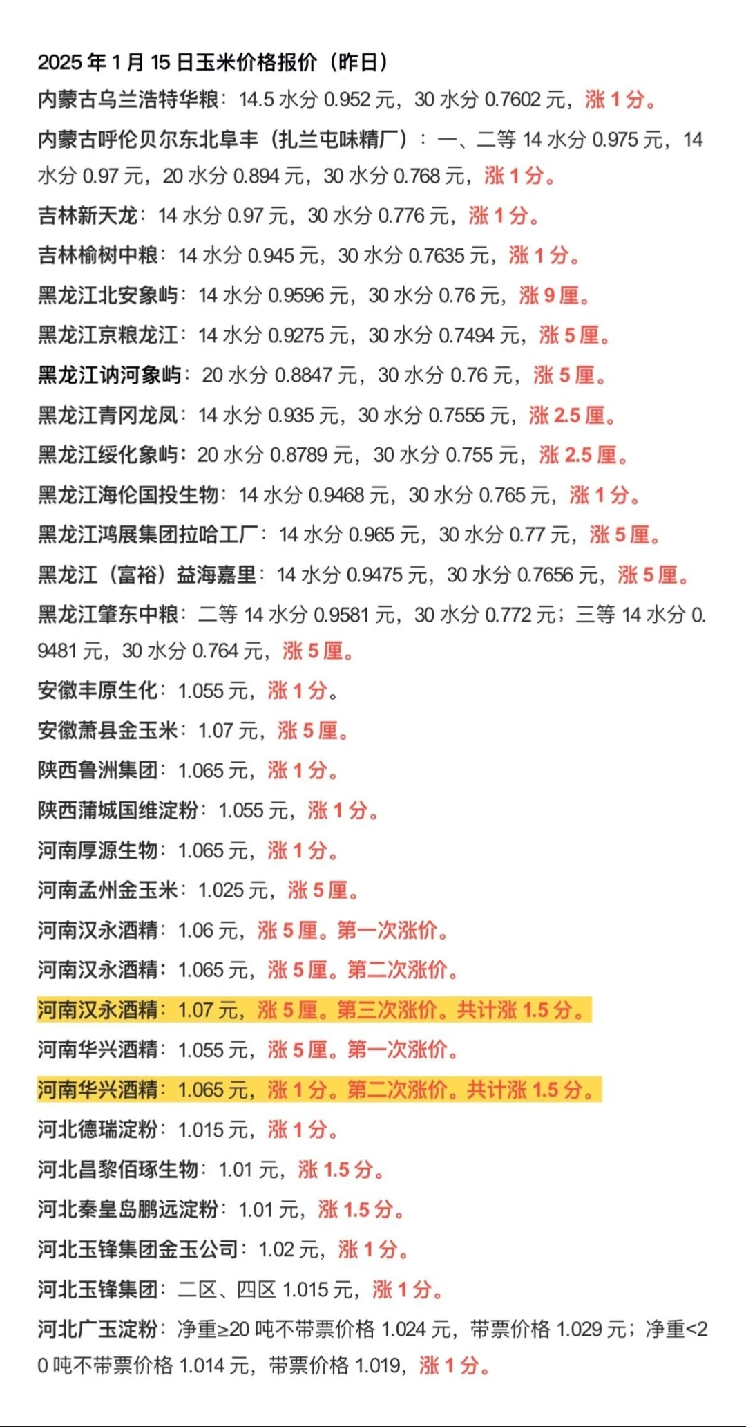 今日玉米价格1-15