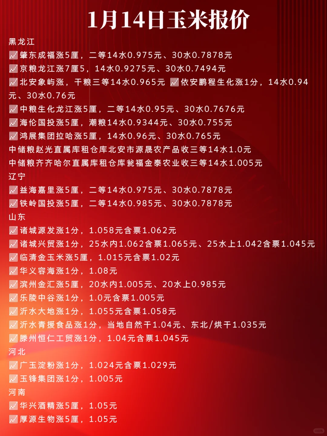 1月14日玉米价格普涨