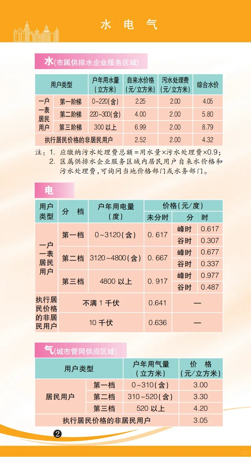  Ϻ۸Ϣָϣ2025棩