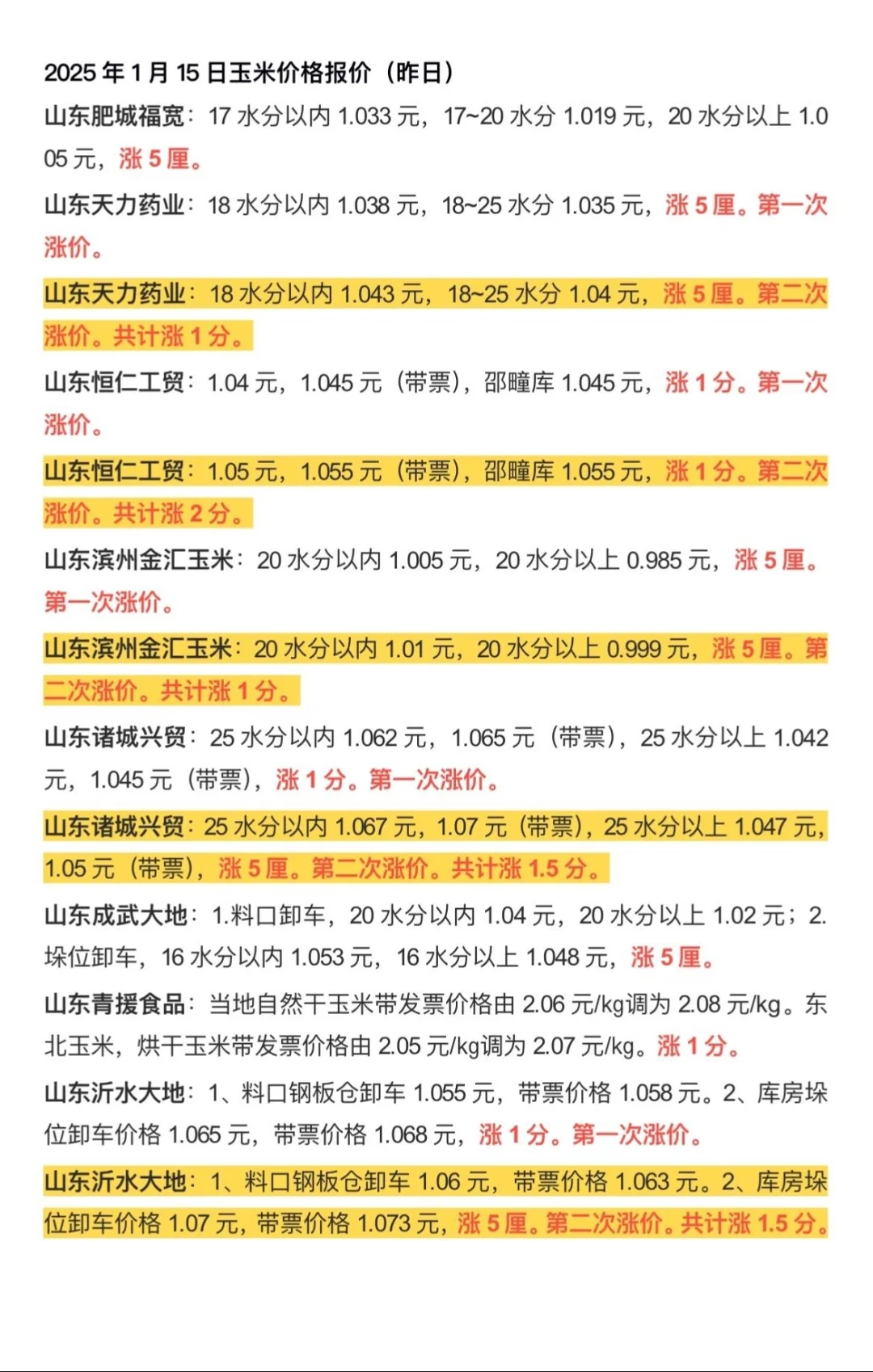 今日玉米价格1-15