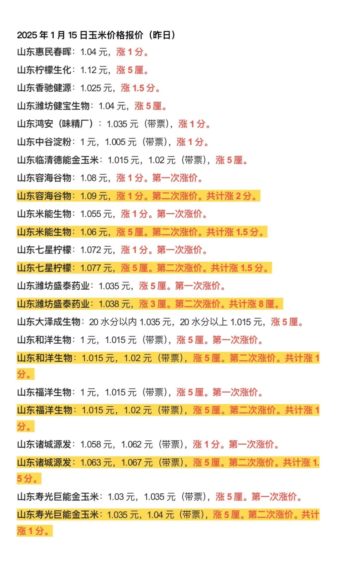 今日玉米价格1-15
