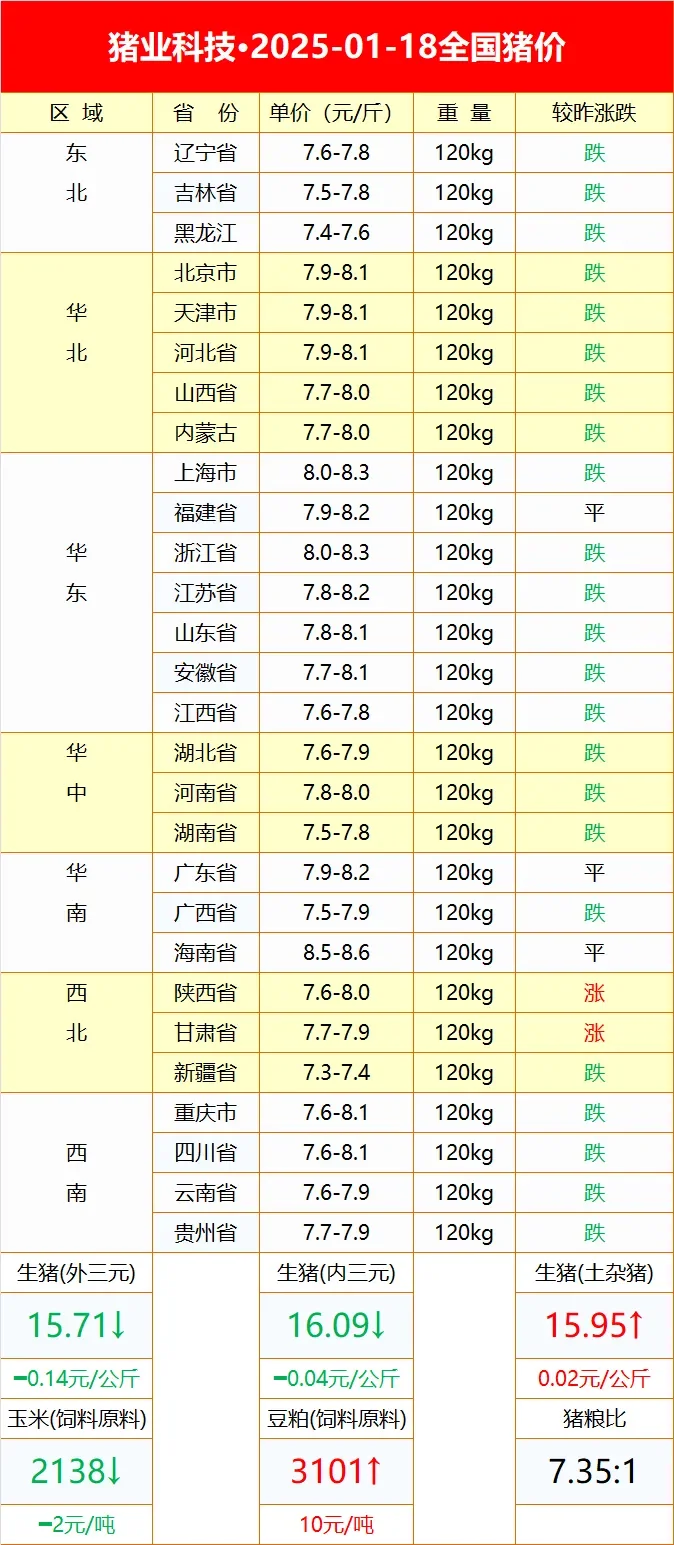 118ǰأеס