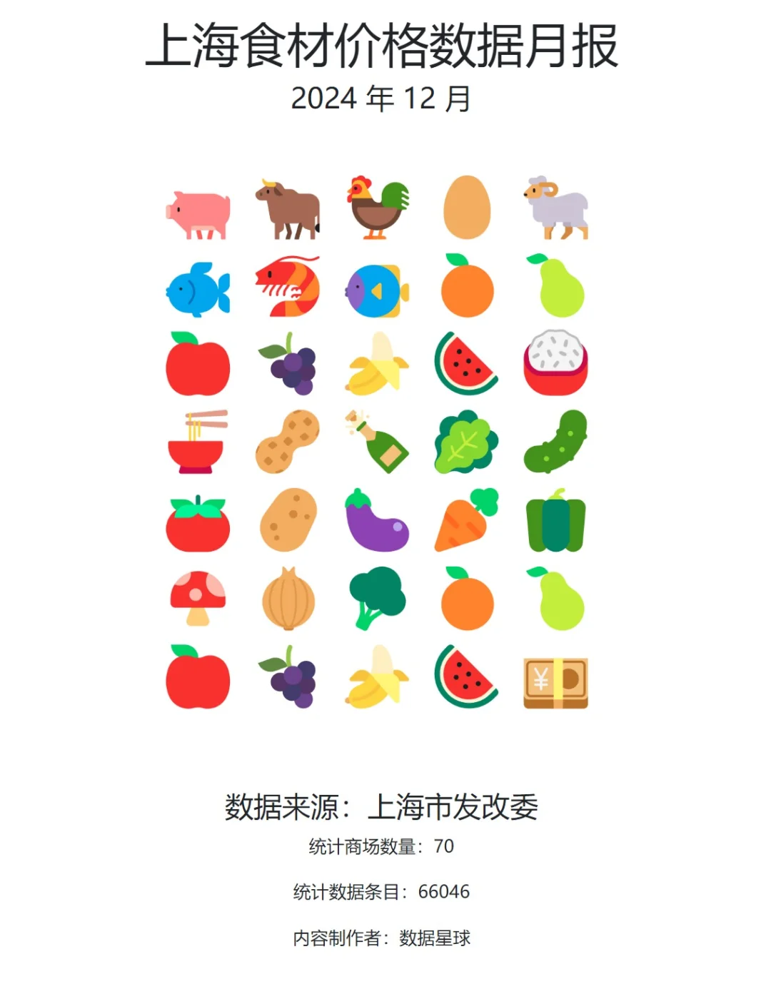 �Ϻ�ʳ�ļ۸������img.bim99.cn2 ��