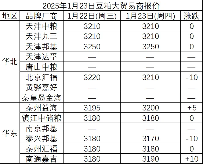 2025年1月23日豆粕大贸易商报价