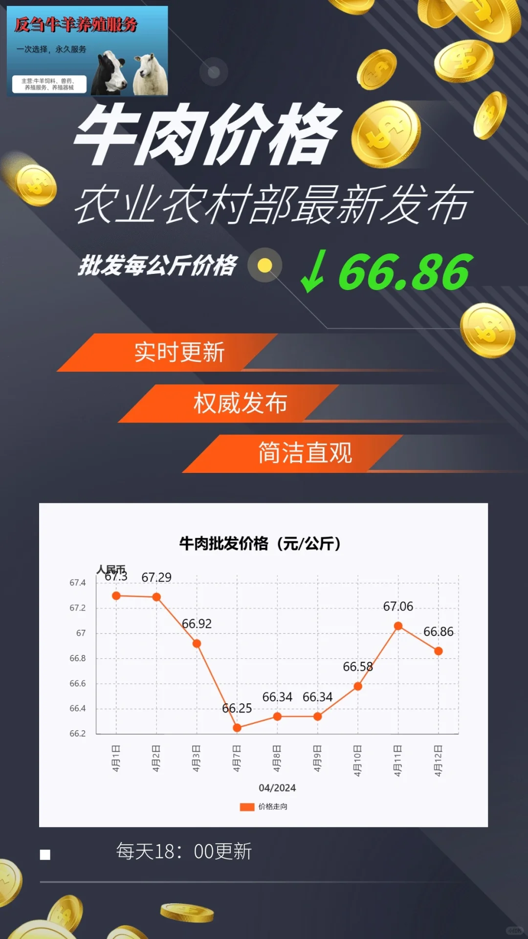 4月12日牛肉、羊肉价格