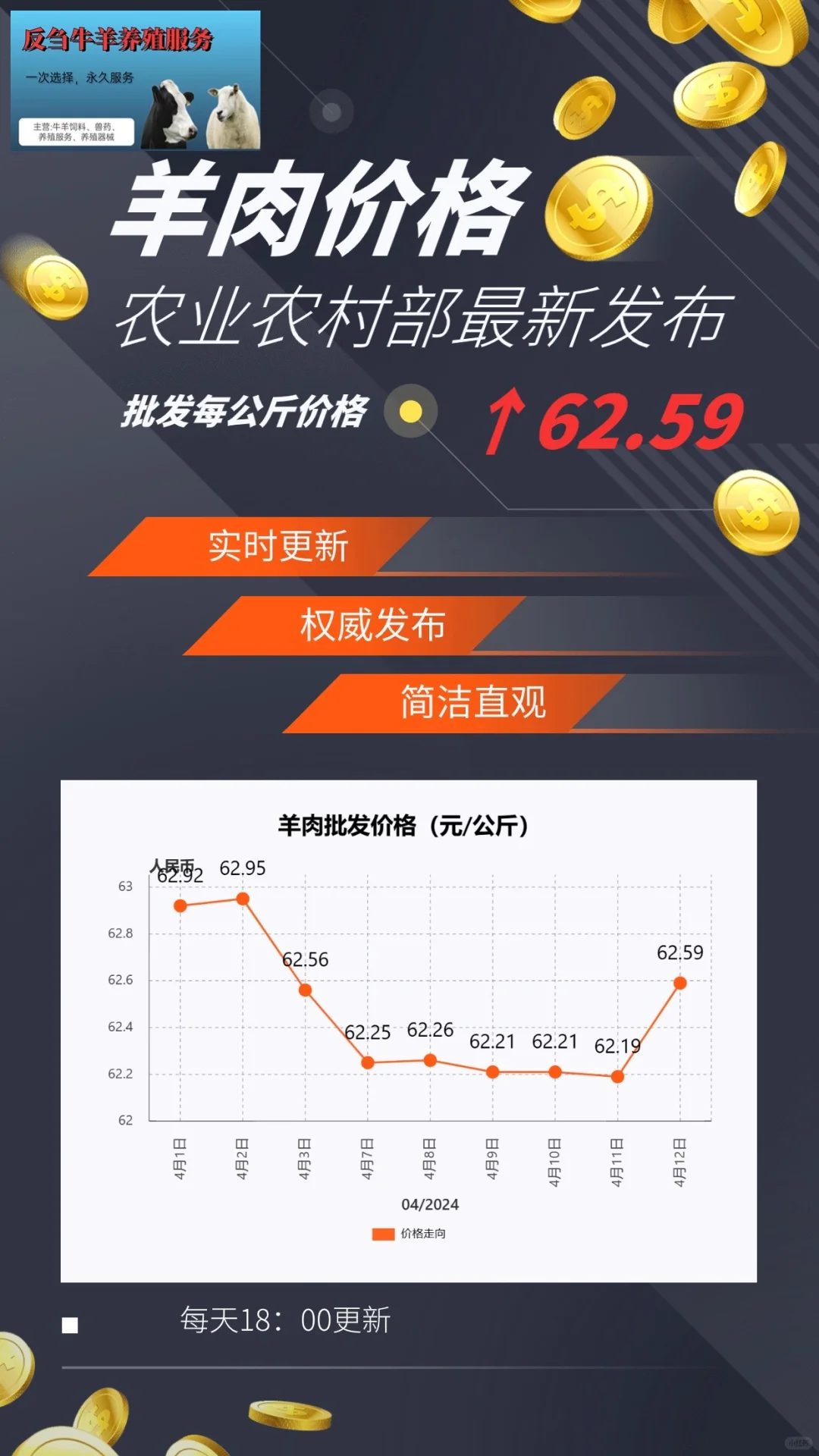 4月12日牛肉、羊肉价格