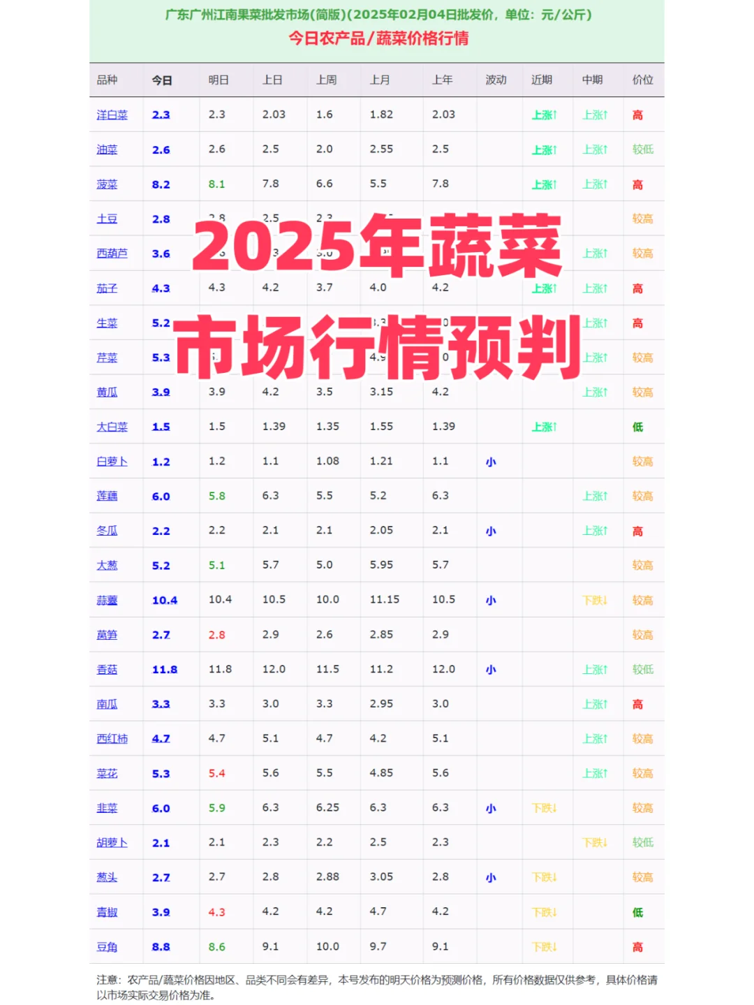 2025ݽ߲г۸Ԥ