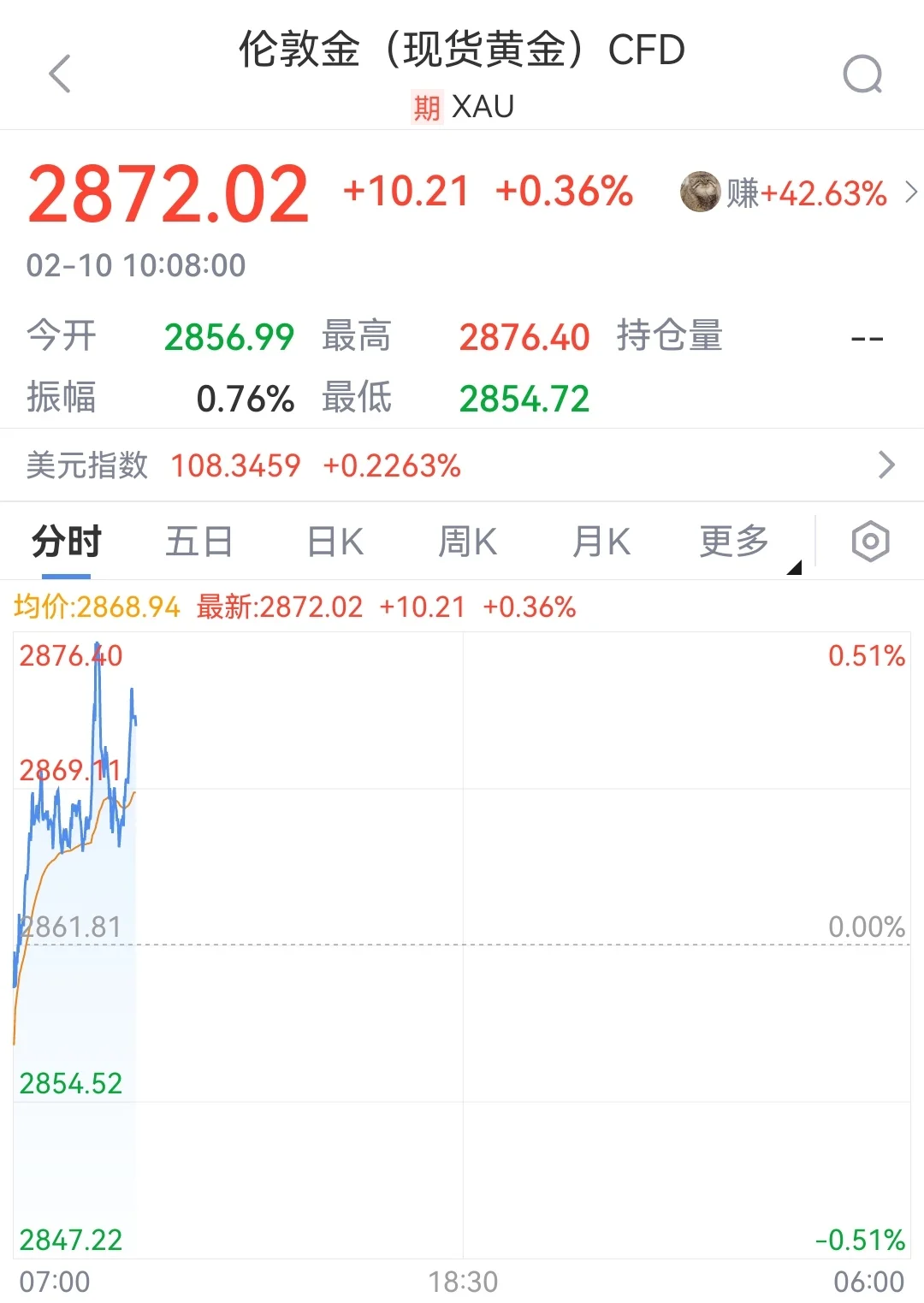 今日金价-2025年2月10日?