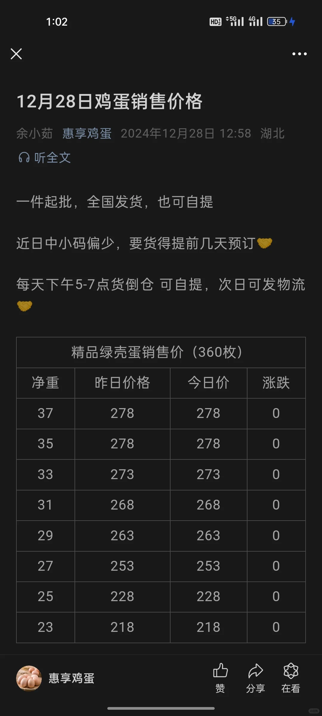12.28鸡蛋销售价格