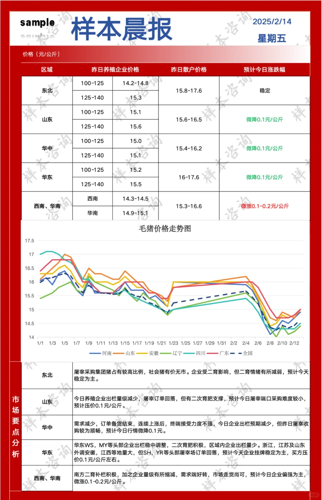 【每日分享生猪行情】