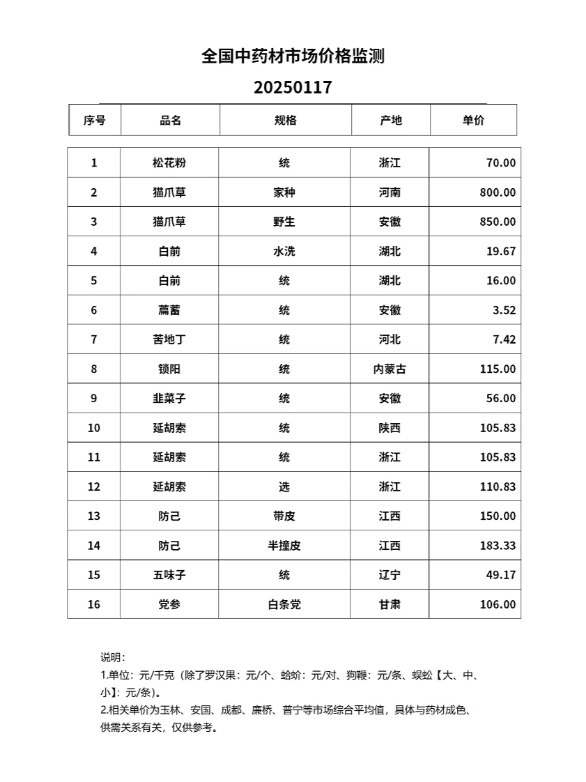 ȫ����ҩ���г��۸�img.bim99.cn