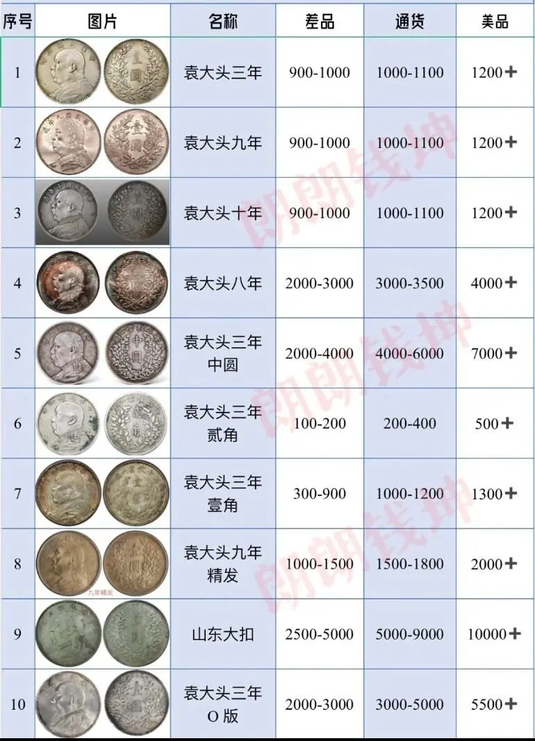 锟斤拷元锟桔革拷锟�