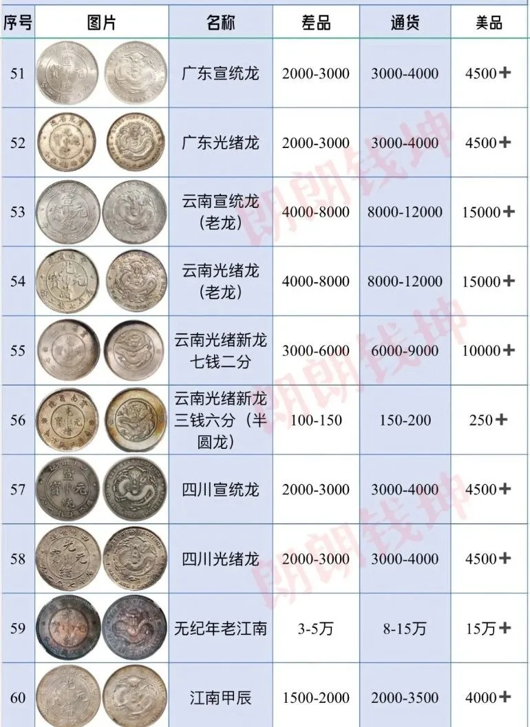 锟斤拷元锟桔革拷锟�