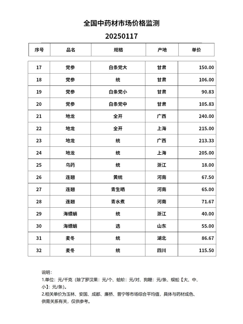 ȫ����ҩ���гimg.bim99.cn17��