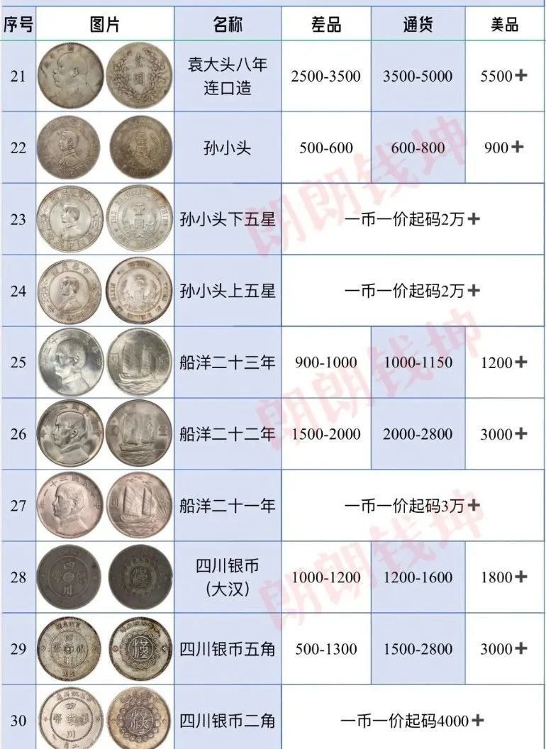 锟斤拷元锟桔革拷锟�