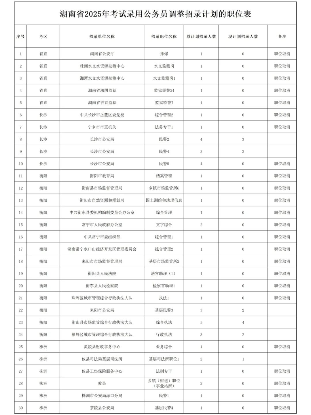?2025ʡְλƻ棡