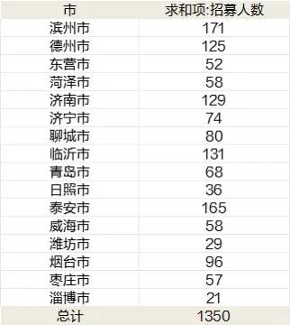 �쿴����ɽ����֧һ��ְλ��img.bim99.cn><p style=