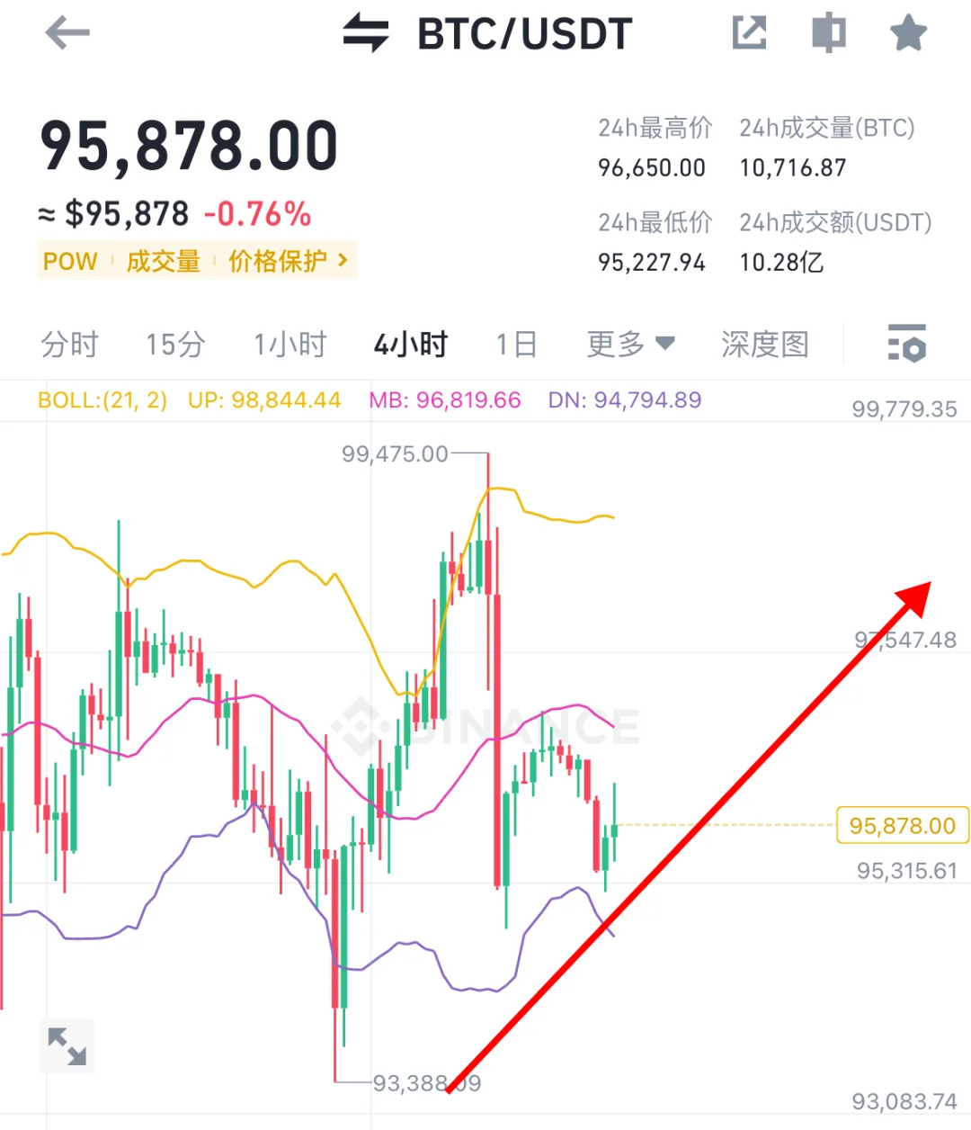 2月24日周一