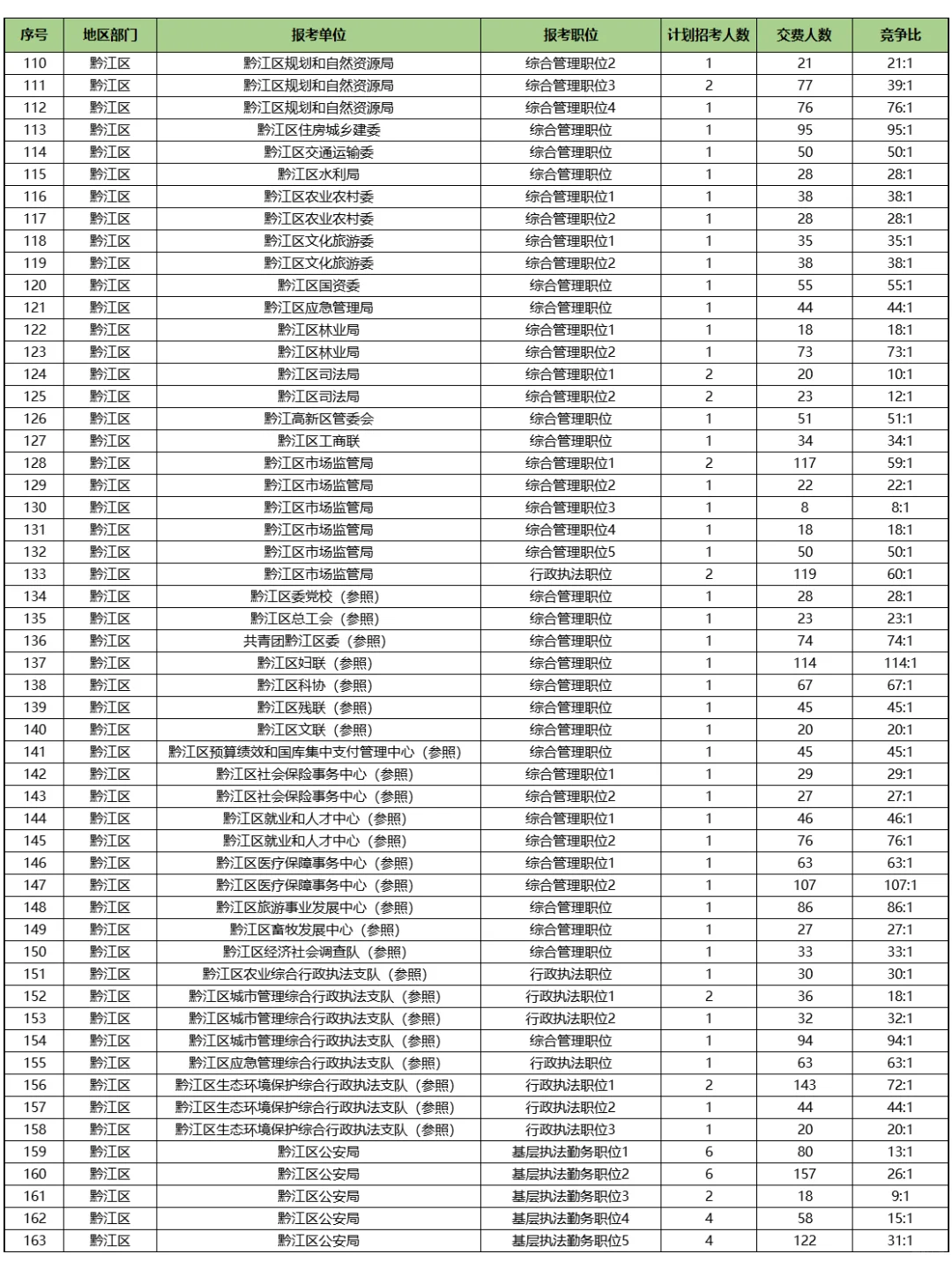 232592ˣ2025칫Ասɷѳ