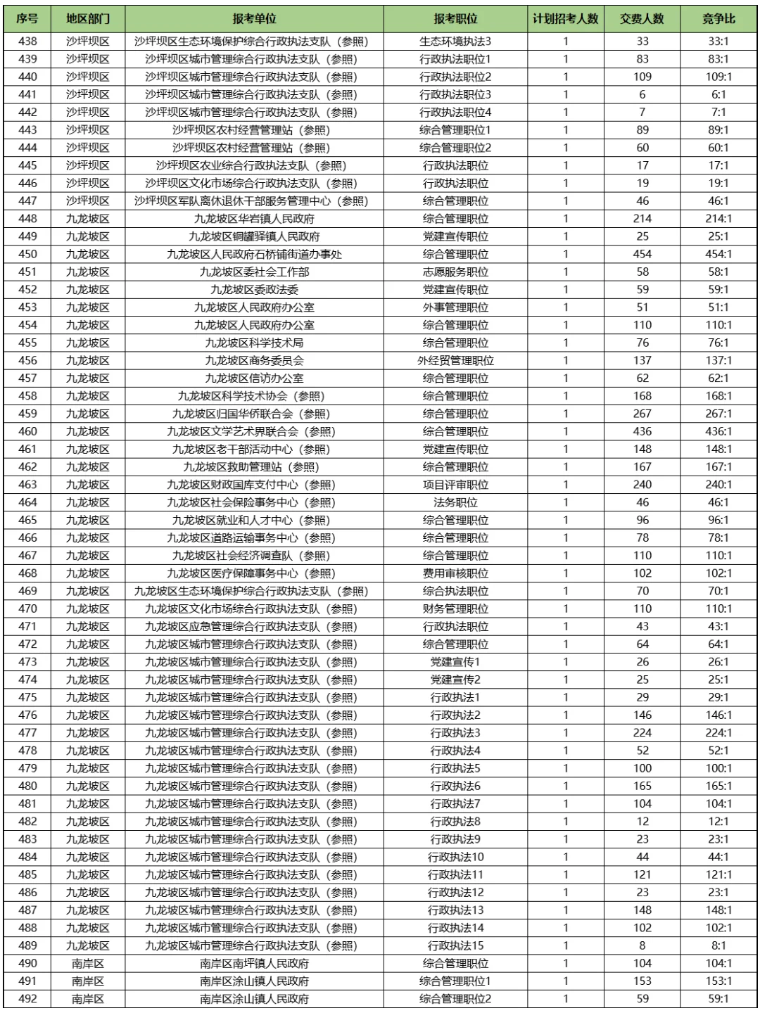 232592ˣ2025칫Ասɷѳ
