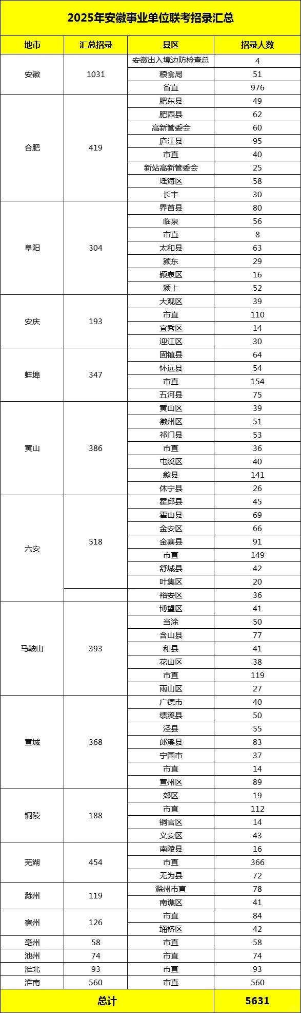 锟斤拷锟斤拷锟斤拷业锟斤拷位锟斤拷锟斤拷锟斤拷录锟斤拷锟斤拷5600+