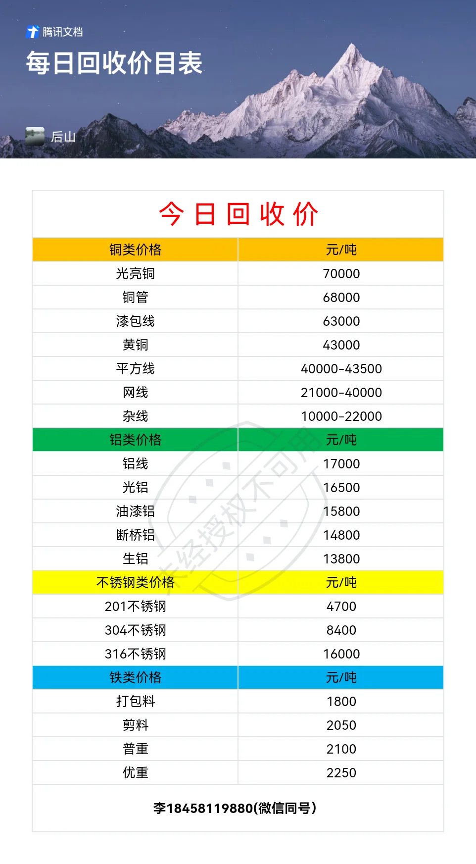 废铜上涨