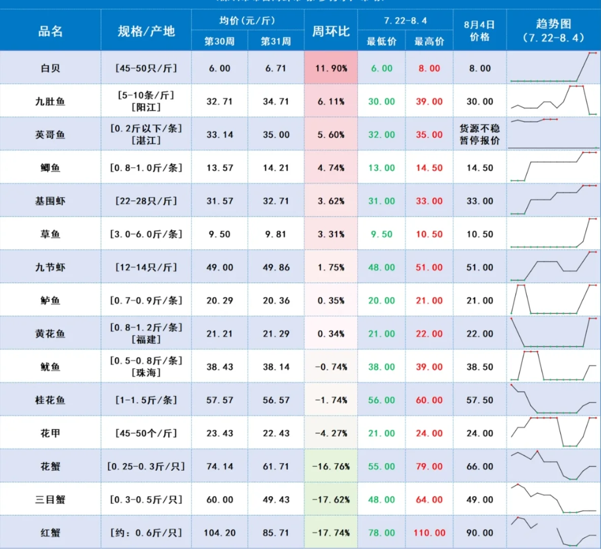 ��ũ���ܱ��ۣ�7.29-8.4��