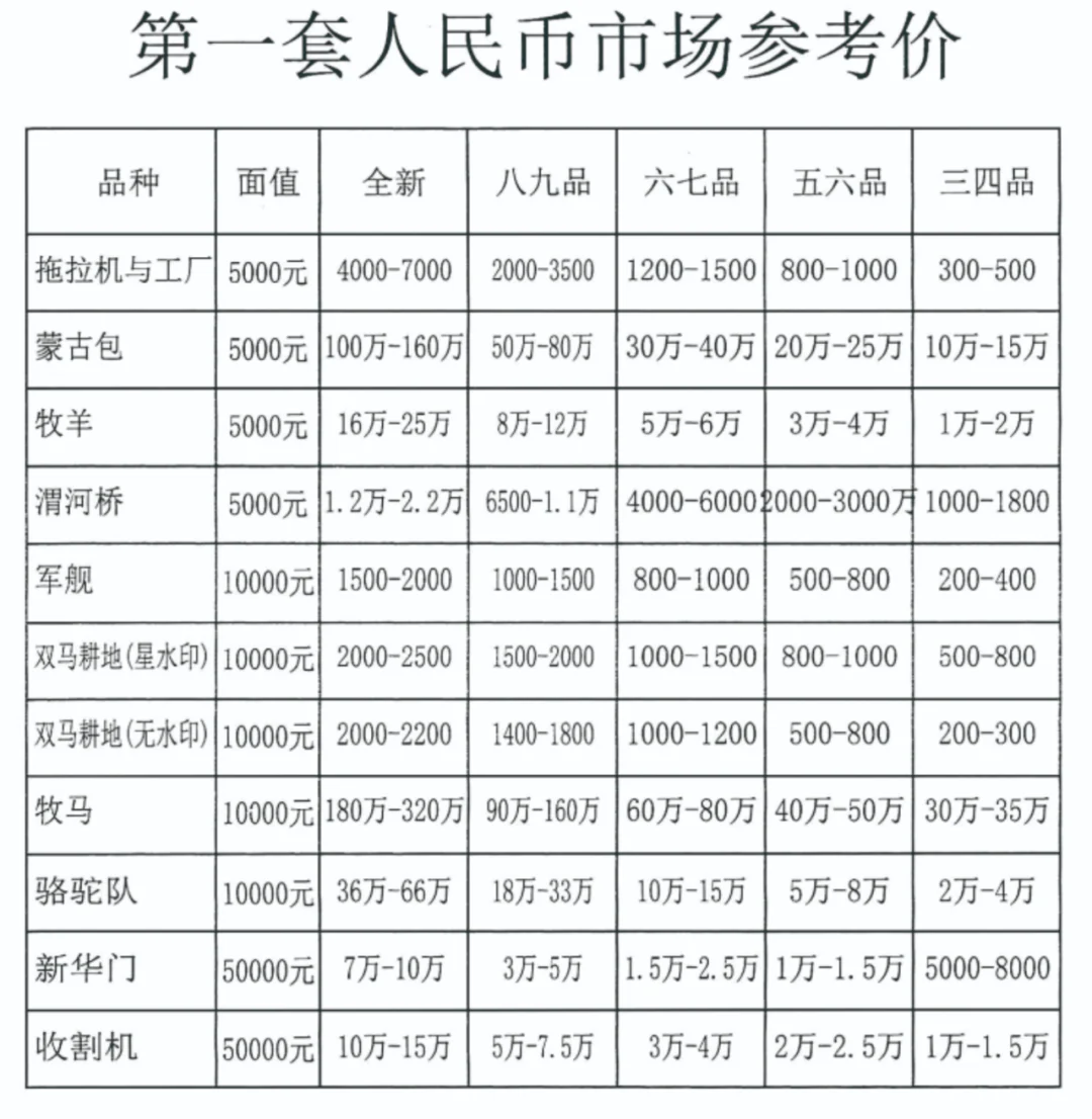 2025最新价格，说不定你就是隐藏的富二代哦