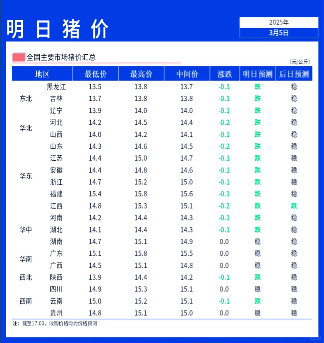 ���������ۡ���5���ȶ���3��5��ȫ�������µ�
