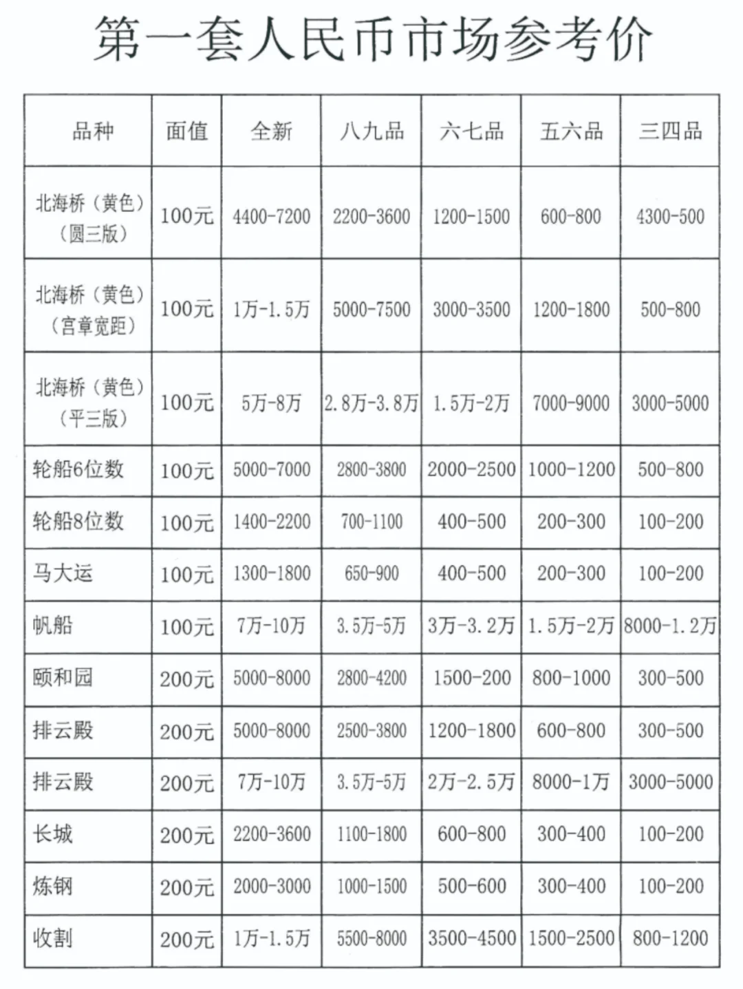 2025最新价格，说不定你就是隐藏的富二代哦