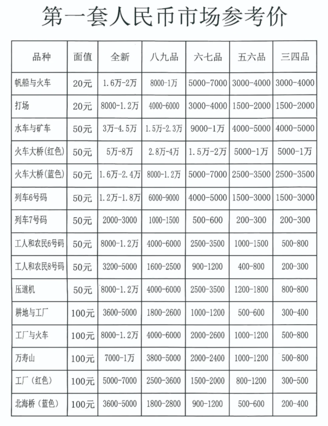 2025最新价格，说不定你就是隐藏的富二代哦