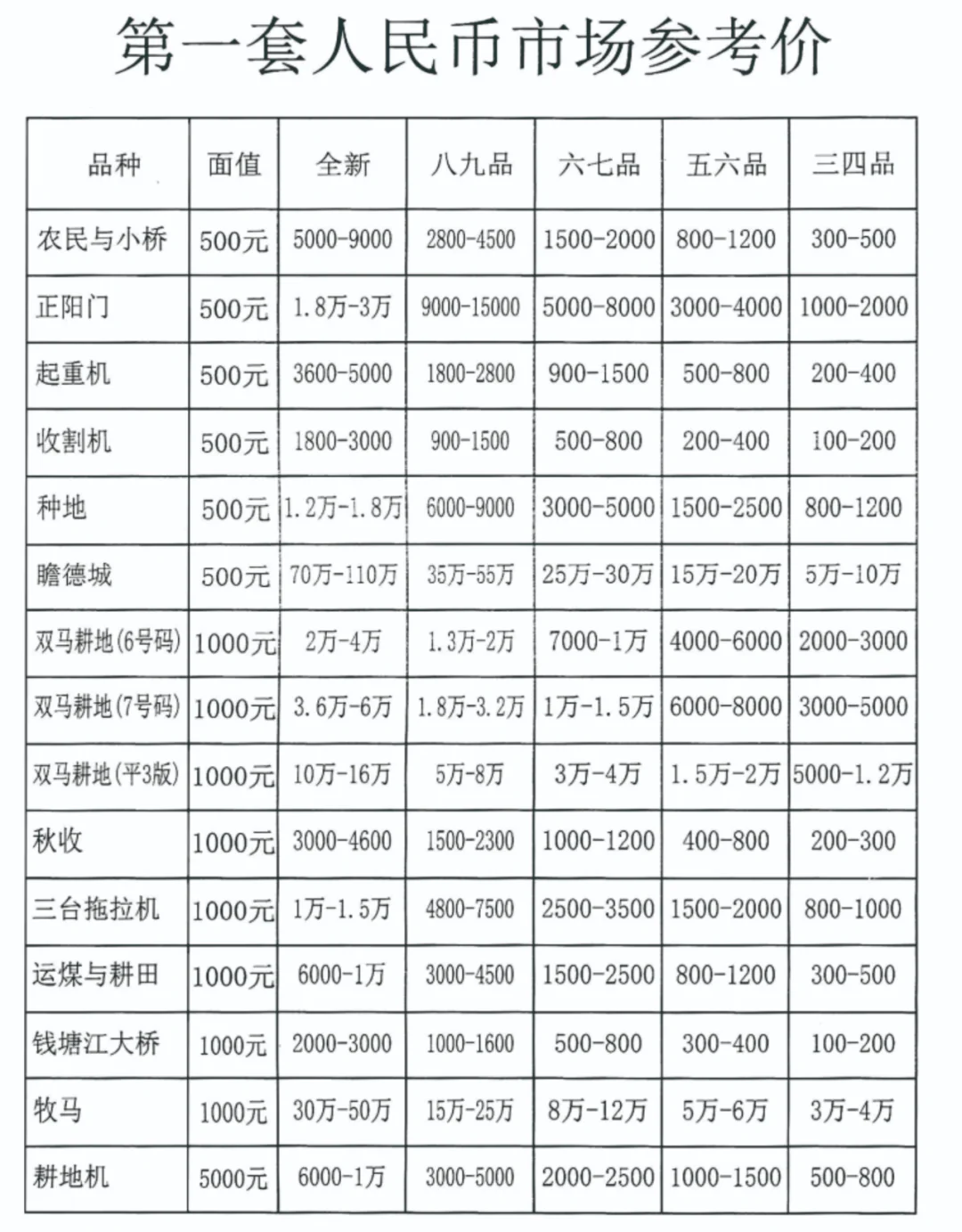 2025最新价格，说不定你就是隐藏的富二代哦