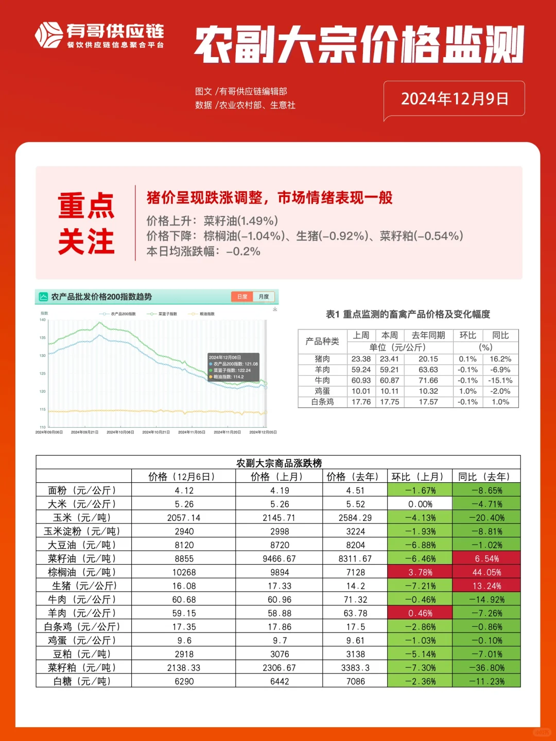 12.9и繩Ӧ֪??