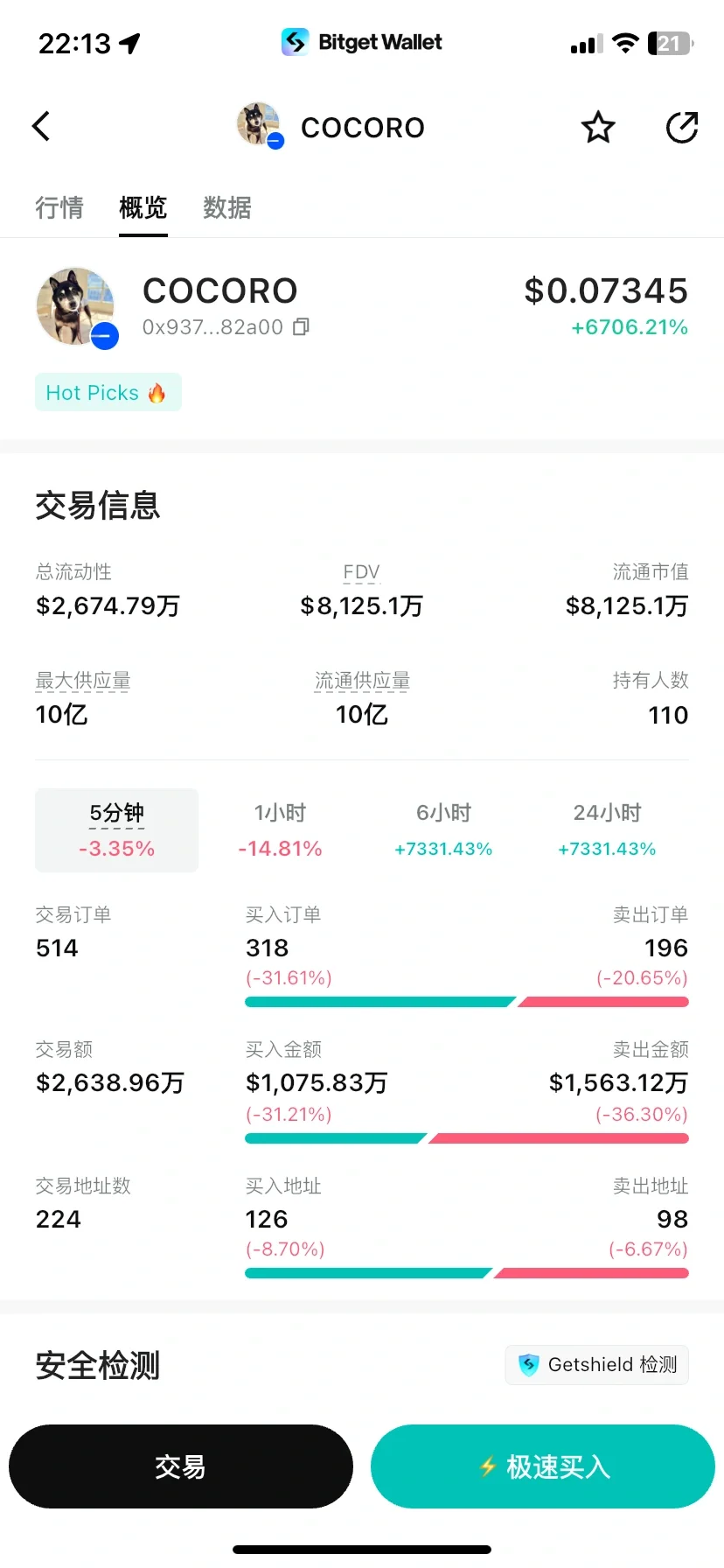 DOGE¹Cocoro7000%+?
