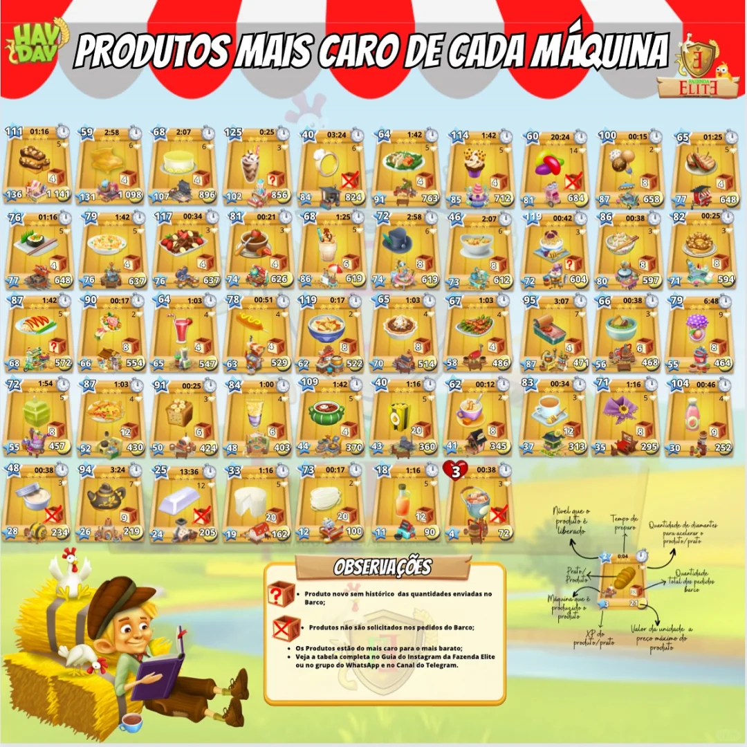 haydayͨũÿֻʳĩ?