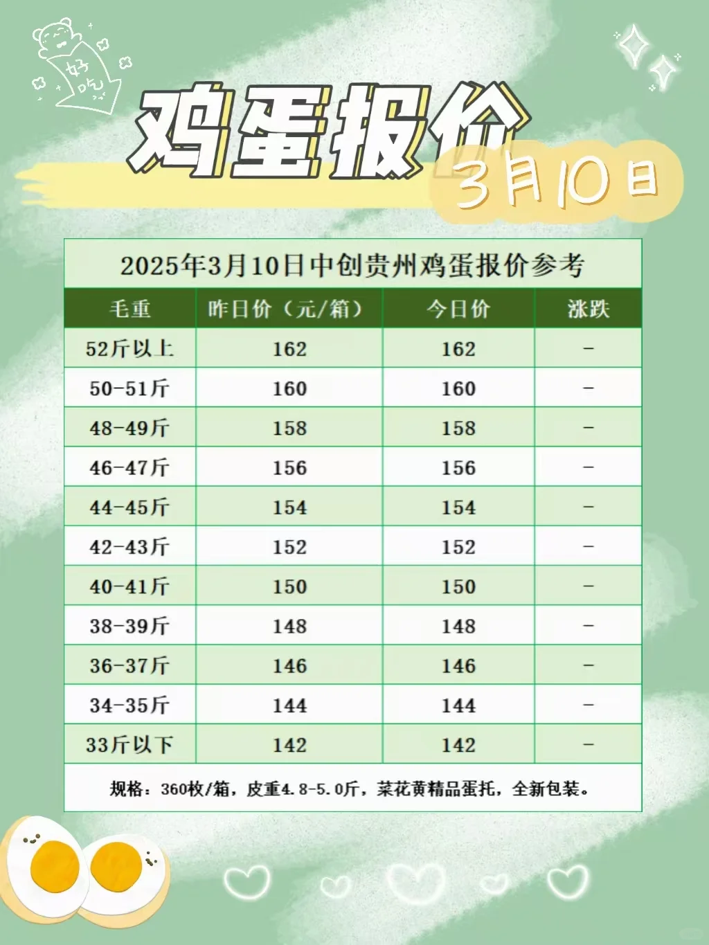 �������ۡ�3��10�ա�