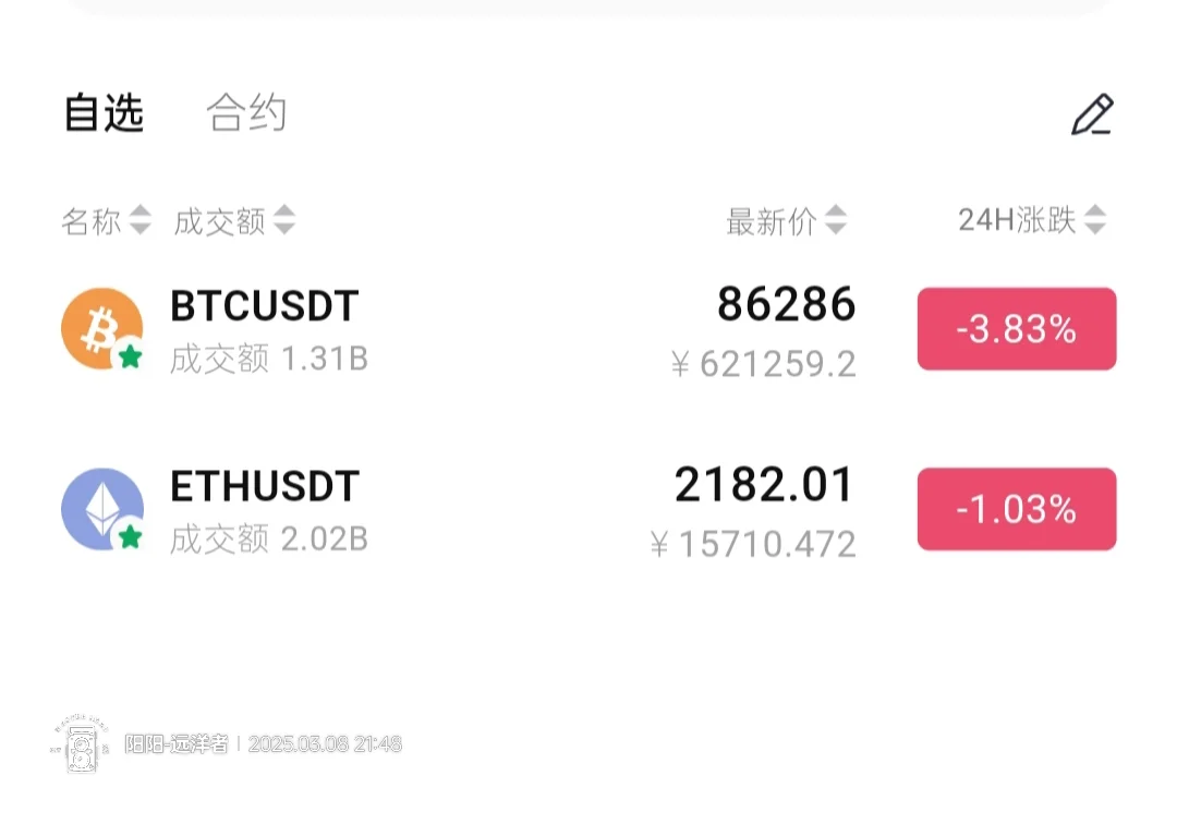 夜间行情分析