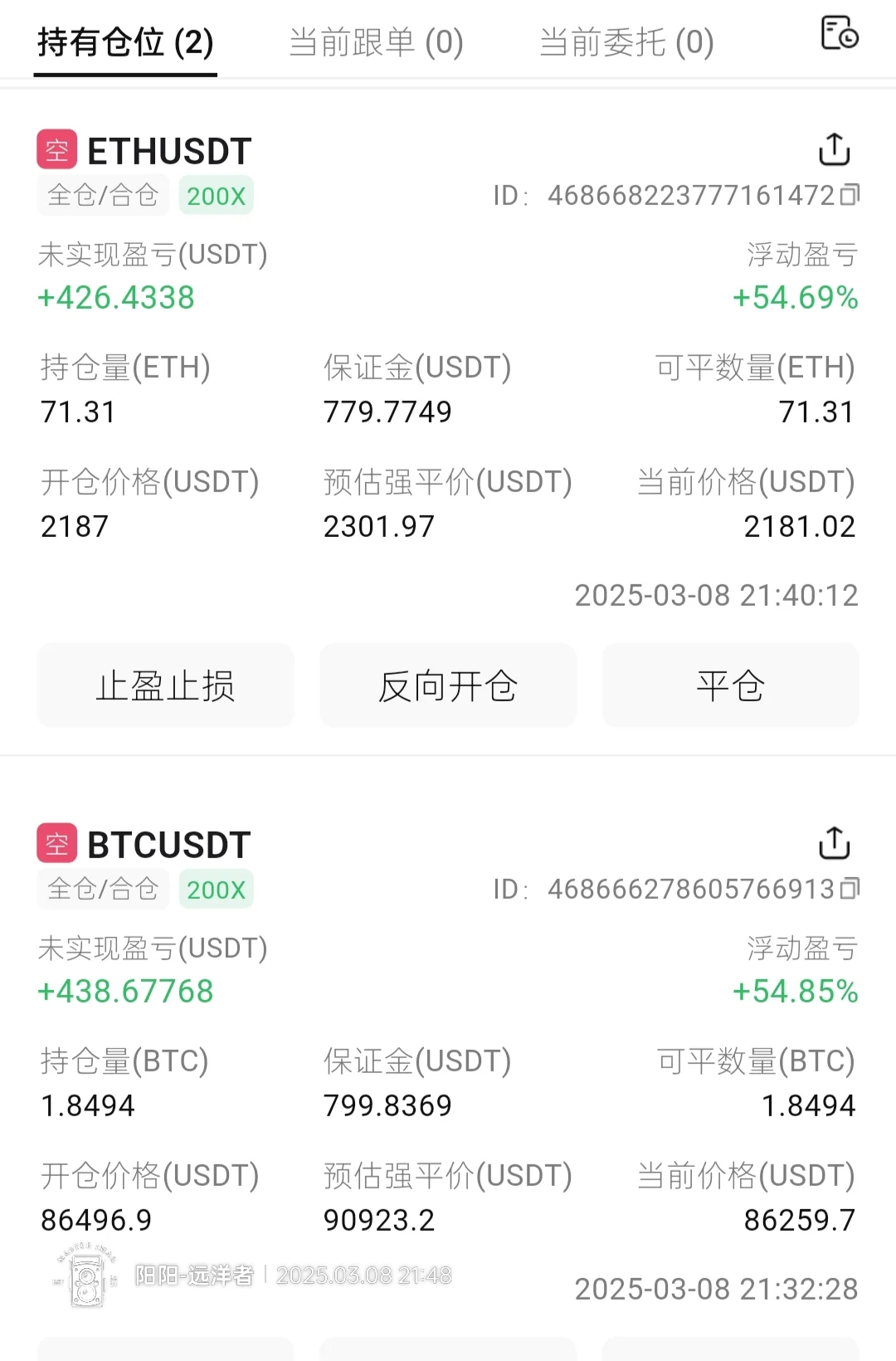 夜间行情分析