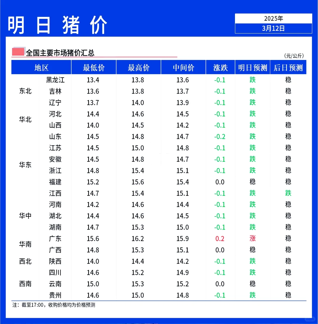���������ۡ�3��13��ȫ�������µ���